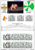 BAGED octaves C major blues scale : 5A3 box shape