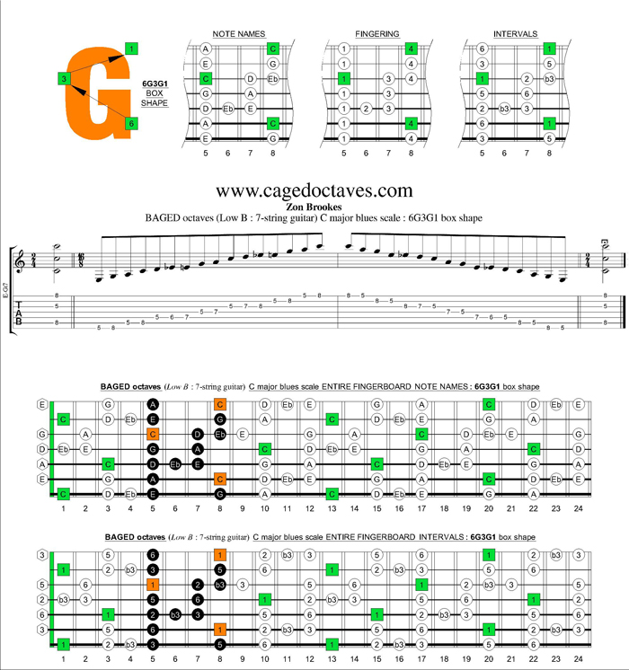 BAGED octaves (7-string guitar : Low B tuning) C major blues scale : 6G3G1 box shape