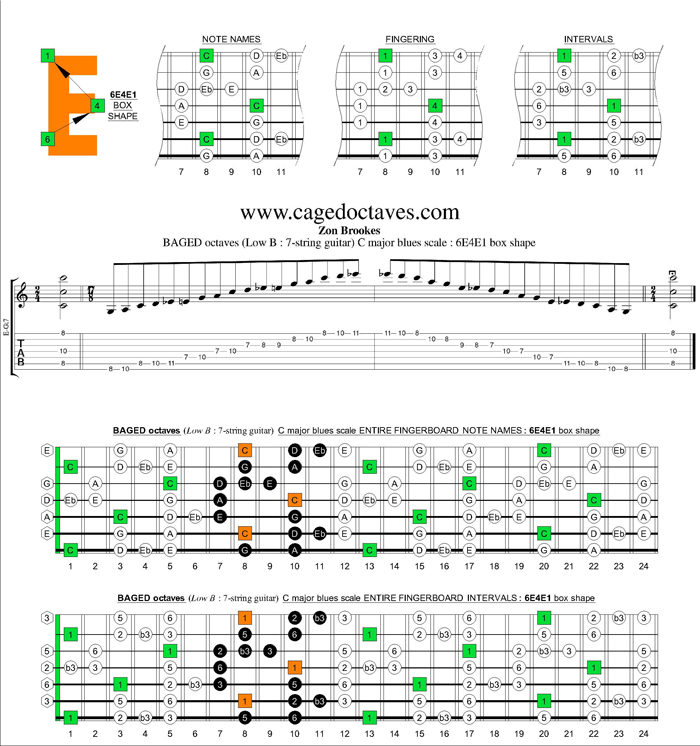 BAGED octaves (7-string guitar : Low B tuning) C major blues scale : 6E4E1 box shape