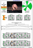 BAGED octaves C major blues scale : 6E4E1 box shape