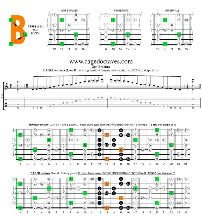 BAGED octaves (7-string guitar : Low B tuning) C major blues scale : 7B5B2 box shape at 12