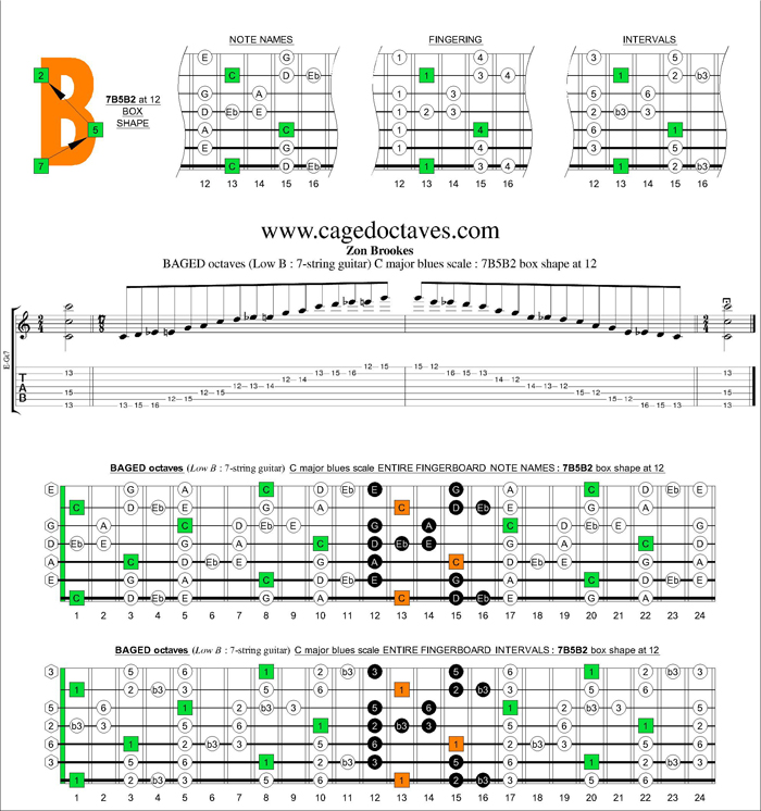 BAGED octaves (7-string guitar : Low B tuning) C major blues scale : 7B5B2 box shape at 12