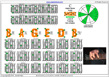 C major blues scale (7-string guitar: Low B tuning) box shapes