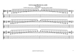 C major blues scale (7-string guitar: Low B tuning) box shapes TAB pdf