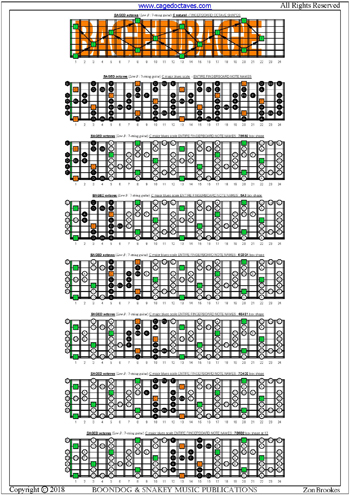 BAGED octaves (7-string guitar: Low B tuning) fingerboard C major blues scale notes pdf