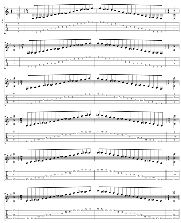 C major blues scale box shapes TAB