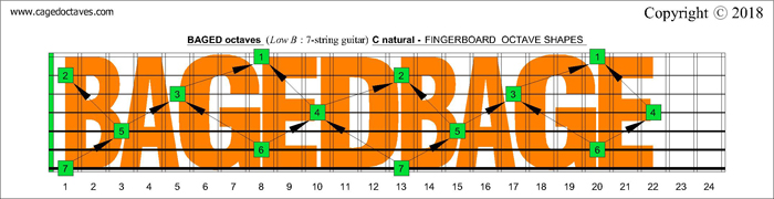 BAGED octaves fingerboard : C natural octaves