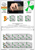 BAGED octaves C major-minor arpeggio : 7B5B2 box shape