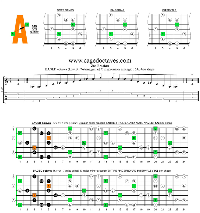 BAGED octaves (7-string guitar : Low B tuning) C major-minor arpeggio : 5A3 box shape