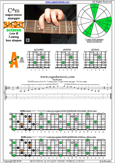 BAGED octaves C major-minor arpeggio : 5A3 box shape