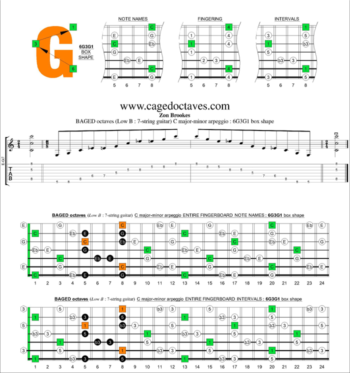 BAGED octaves (7-string guitar : Low B tuning) C major-minor arpeggio : 6G3G1 box shape