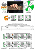 BAGED octaves C major-minor arpeggio : 6G3G1 box shape