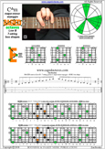 BAGED octaves C major-minor arpeggio : 6E4E1 box shape