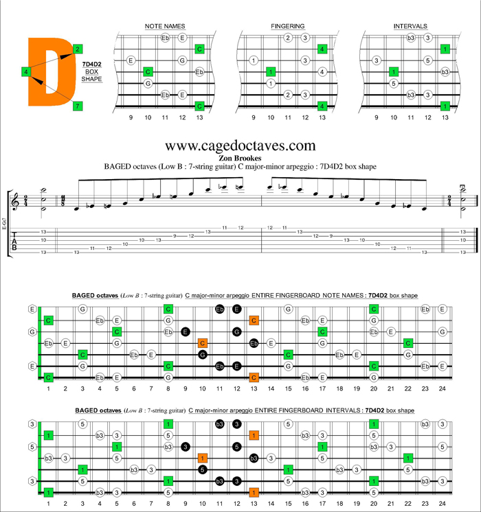 BAGED octaves (7-string guitar : Low B tuning) C major-minor arpeggio : 7D4D2 box shape