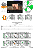 BAGED octaves C major-minor arpeggio : 7D4D2 box shape