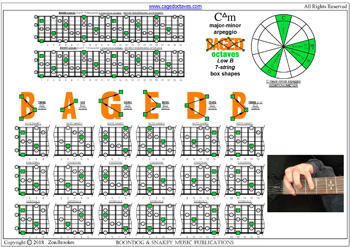 C major-minor arpeggio (7-string guitar: Low B tuning) box shapes