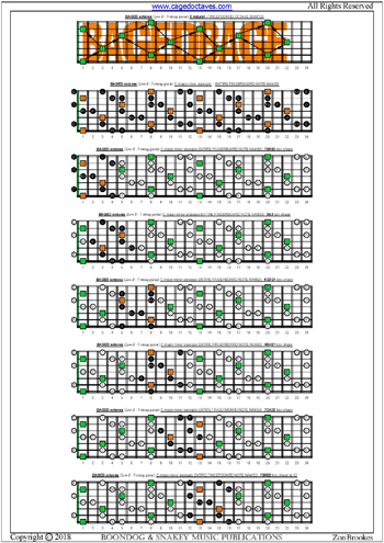 BAGED octaves (7-string guitar: Low B tuning) fingerboard C major-minor arpeggio notes pdf