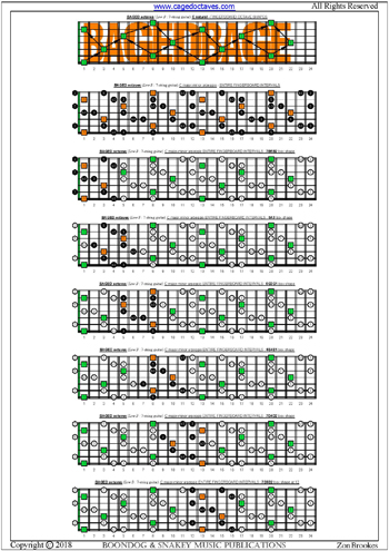 BAGED octaves (7-string guitar: Low B tuning) fingerboard C major-minor arpeggio intervals pdf