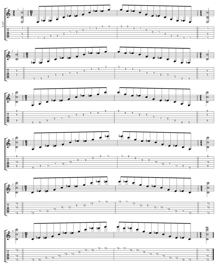 C major-minor arpeggio box shapes TAB