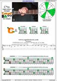 CAGED4BASS C major-minor arpeggio : 3C* box shape