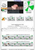 CAGED4BASS C major-minor arpeggio : 3A1 box shape