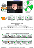 CAGED4BASS C major-minor arpeggio : 4G1 box shape