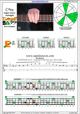 CAGED4BASS C major-minor arpeggio : 4E2 box shape