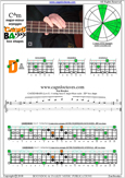 CAGED4BASS C major-minor arpeggio : 2D* box shape