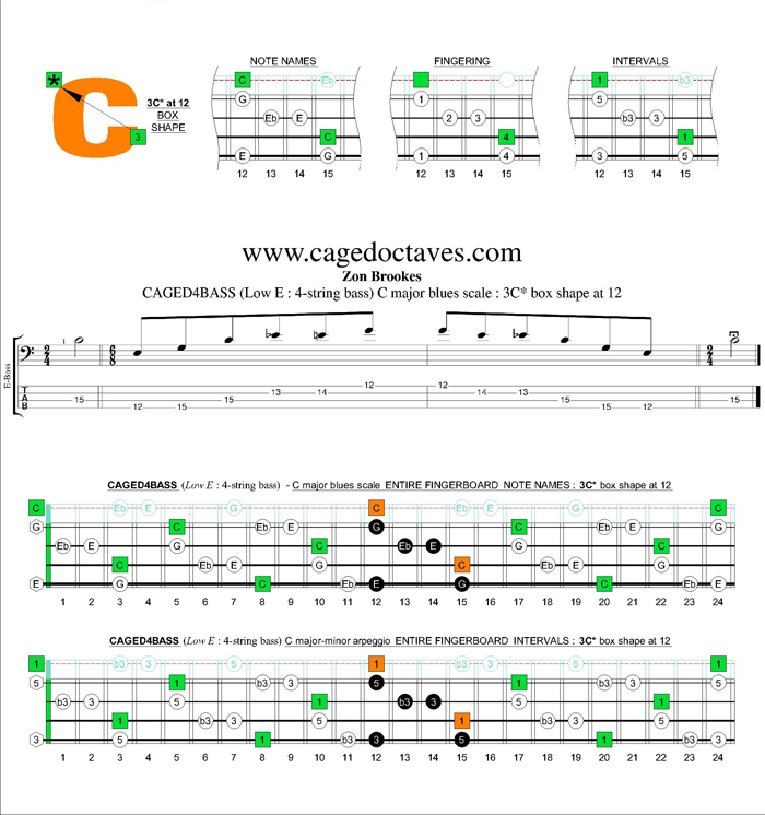 CAGED4BASS (4-string bass : Low E) C major-minor arpeggio : 3C* box shape at 12