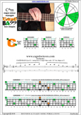 CAGED4BASS C major-minor arpeggio : 3C* box shape at 12