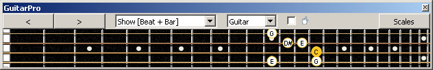 GuitarPro6 (4-string bass : Low E) C major-minor arpeggio : 3C* box shape at 12