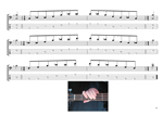 C major-minor arpeggio (4-string bass: Low E) box shapes TAB pdf