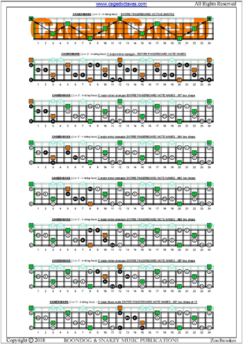 CAGED4BASS (4-string bass: Low E) fingerboard C major-minor arpeggio notes pdf