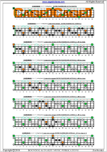 CAGED4BASS (4-string bass: Low E) fingerboard C major-minor arpeggio intervals pdf