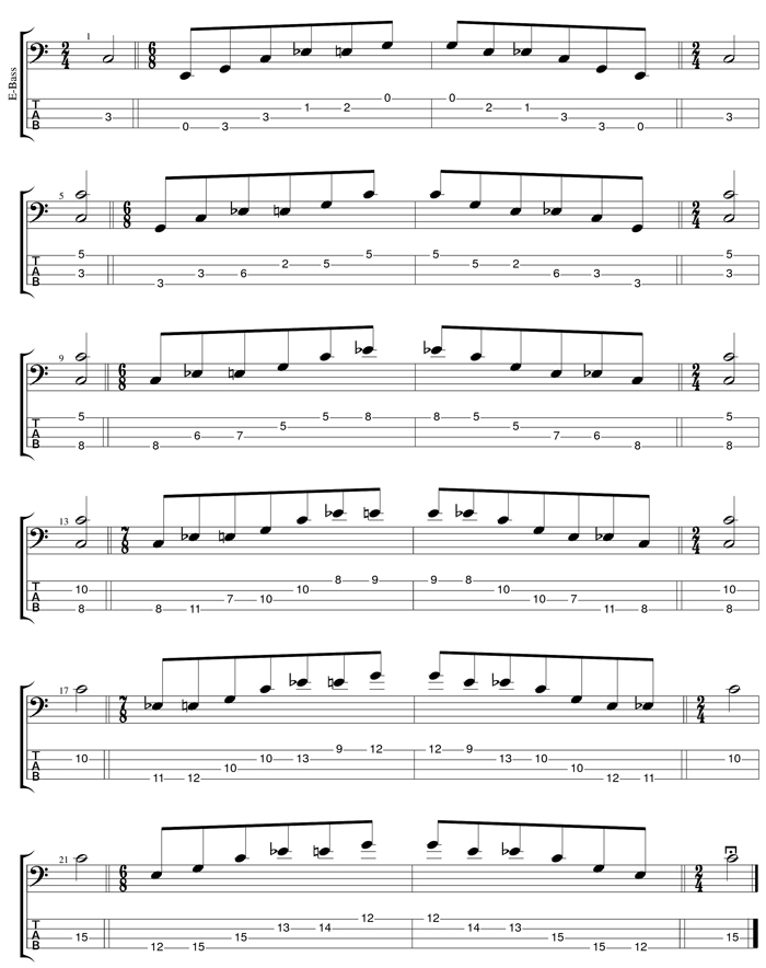 C major-minor arpeggio box shapes TAB