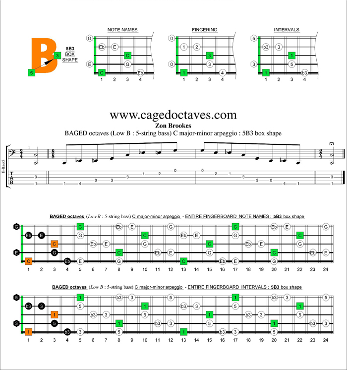 BAGED octaves (5-string bass : Low B) C major-minor arpeggio : 5B3 box shape