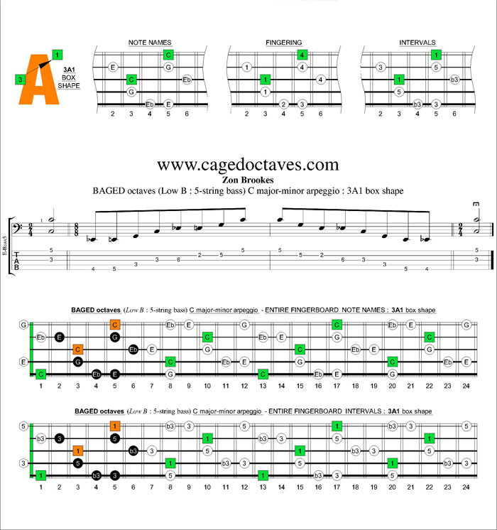 BAGED octaves (5-string bass : Low B) C major-minor arpeggio : 3A1 box shape