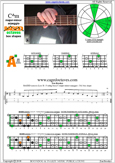 BAGED octaves C major-minor arpeggio : 3A1 box shape