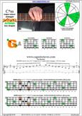 BAGED octaves C major-minor arpeggio : 4G1 box shape