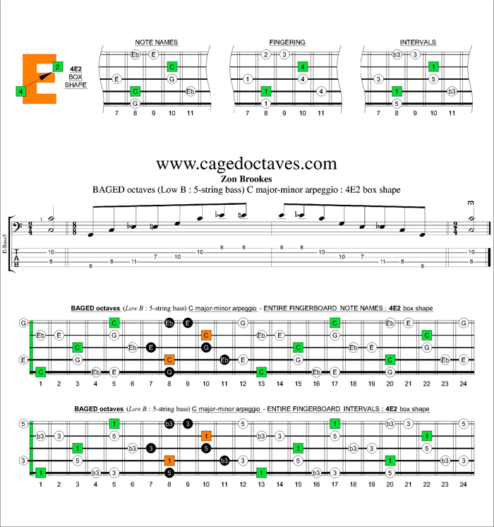 BAGED octaves (5-string bass : Low B) C major-minor arpeggio : 4E2 box shape
