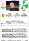 BAGED octaves C major-minor arpeggio : 4E2 box shape