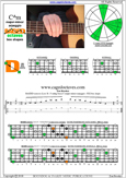 BAGED octaves C major-minor arpeggio : 5D2 box shape