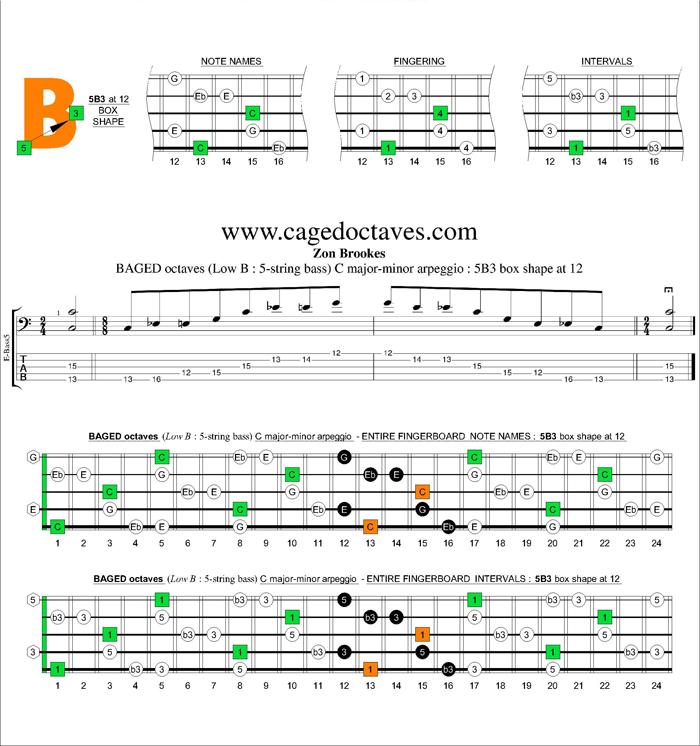 BAGED octaves (5-string bass : Low B) C major-minor arpeggio : 5B3 box shape at 12
