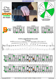 BAGED octaves C major-minor arpeggio : 5B3 box shape at 12