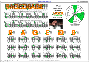 C major-minor arpeggio (5-string bass : Low B) box shapes pdf