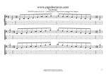 C major-minor arpeggio (5-string bass: Low B) box shapes TAB pdf