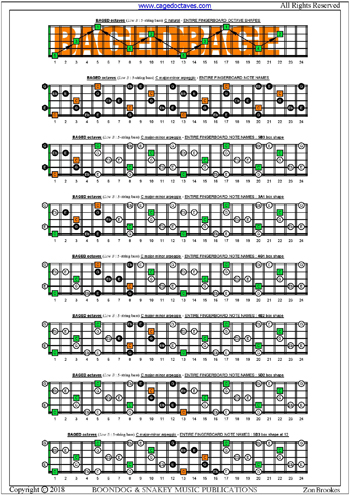 BAGED octaves (5-string bass: Low B) fingerboard C major-minor arpeggio notes pdf