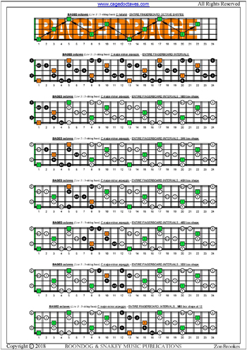 BAGED octaves (5-string bass: Low B) fingerboard C major-minor arpeggio intervals pdf