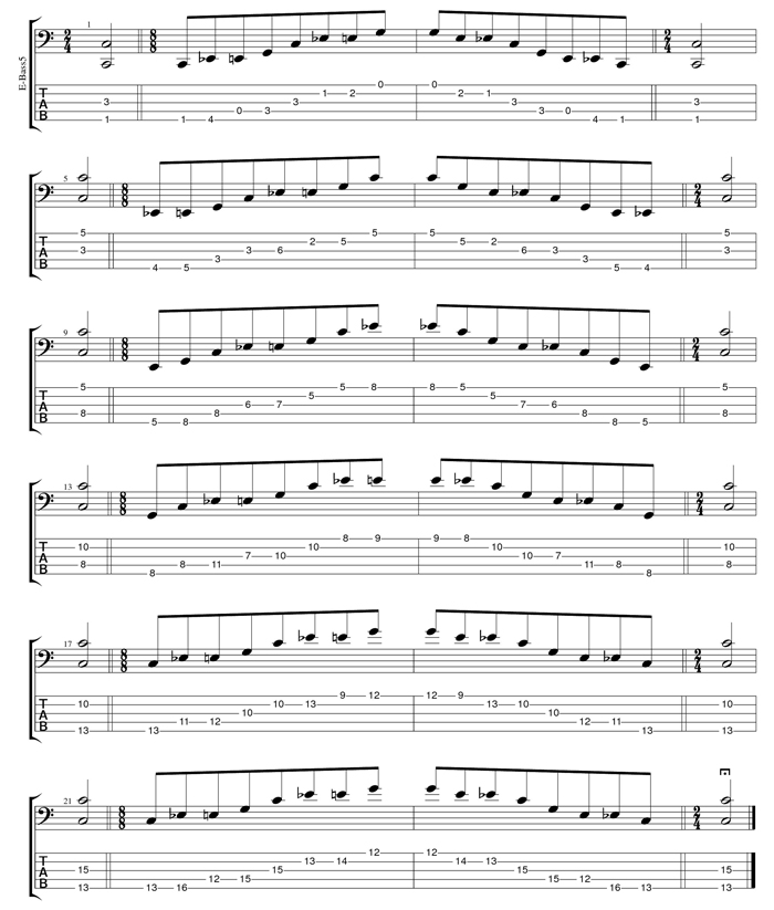 C major-minor arpeggio box shapes TAB