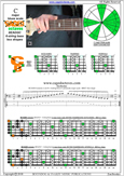 BCAGED octaves C major blues scale : 6B4C1 box shape pdf